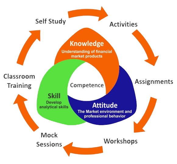 G Tec Jain Keerti Education Academics